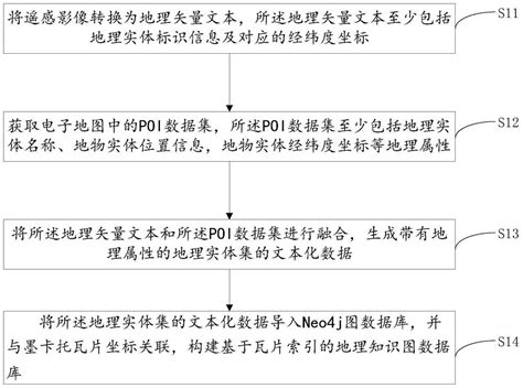 Device Knowledge Graph 的图像结果