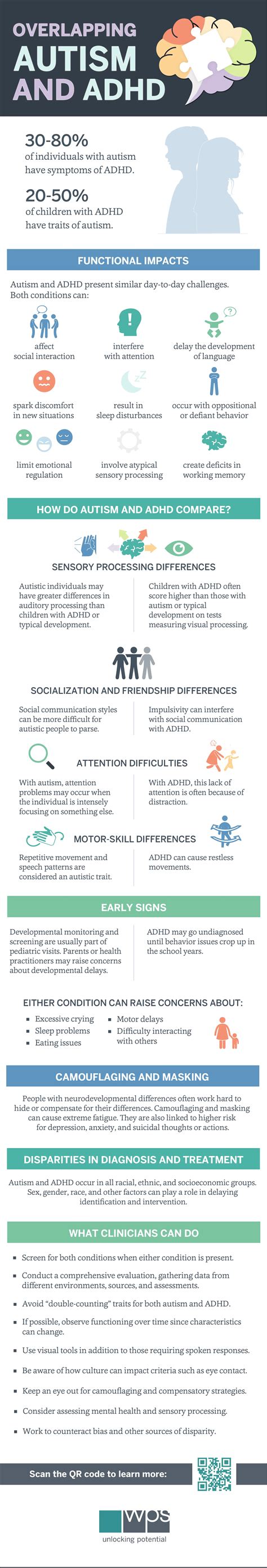 Diagnosing Overlapping Autism and ADHD | WPS Publish