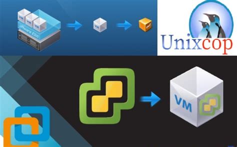 Image result for Open Virtualization Format OVF Vs OVA