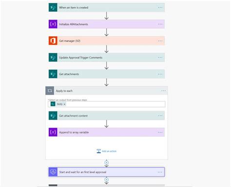 Credit Voucher App using Power Apps, SharePoint and Flow | Freelancer