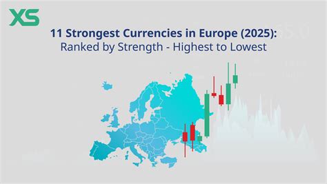 11 Strongest Currencies in Europe 2025: Ranked High to Low - XS