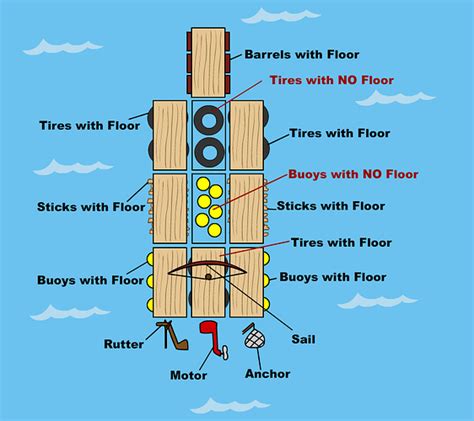 Image result for Stranded Deep Motor Boat