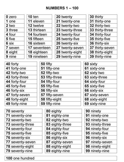 Image result for Numbers Encryption Screen