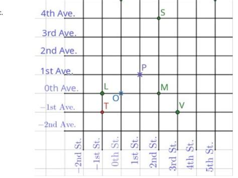 Image result for Cartesian Plane Explained