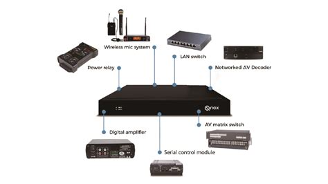 Image result for AV Control Processor