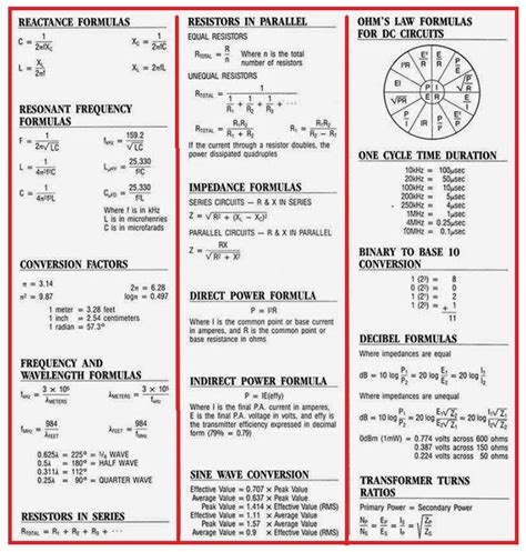 Electrical Formula Chart 的图像结果