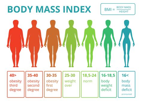 BMI - Bergen County Westwood, NJ: Mikhail A Botvinov, DO, MD: Bariatric ...