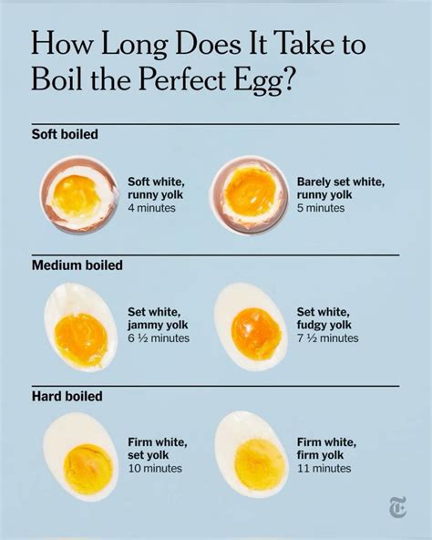 Best 13 Air Fryer Soft Boiled Eggs – Artofit
