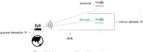 Image result for Communication Interference Source Localization GNSS