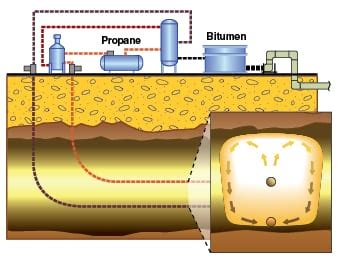 Bitumen Extraction 的图像结果