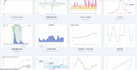 Python Language 图表 的图像结果
