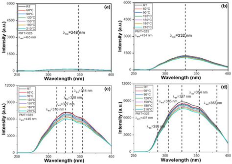 Inorganics | An Open Access Journal from MDPI