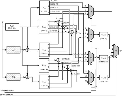 Image result for Filter Frame Channel