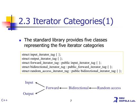 Image result for Iterators Explained