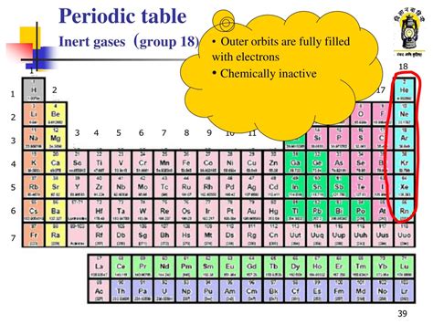 PPT - Atomic Structure and Periodic Table PowerPoint Presentation, free ...