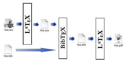Image result for BibTeX File Extension