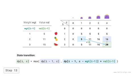 Image result for Knapsack Algorithm