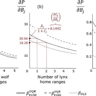 Image result for Marginal Implicit Function