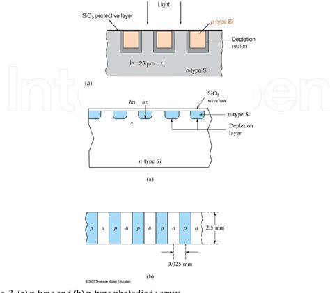 Image result for Linear Photodiode Array