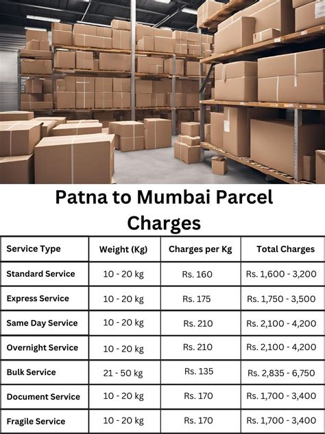Patna to Mumbai Courier Charges With Quick Booking
