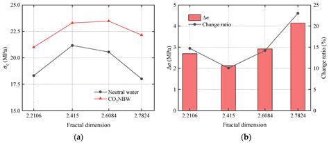 Effect of CO2 Nanobubble Water on the Fracture Properties of Cemented ...