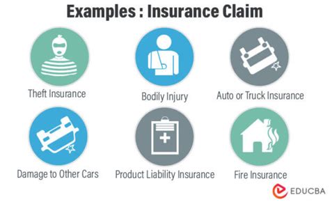Image result for Insurance Claim Chapter
