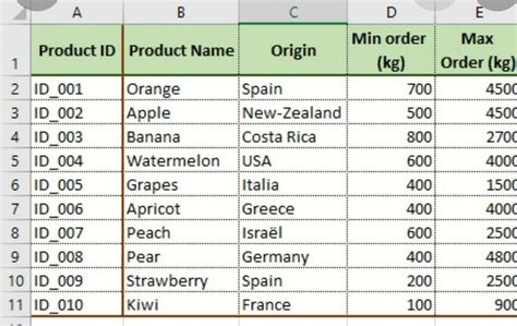 1)Write the formula to Count the number of fruits present in the list.2 ...