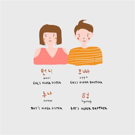 Younger Sister in Korean Language - DenissezebShort