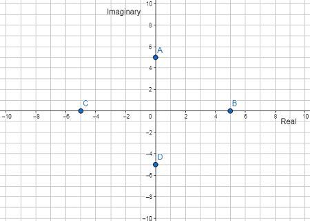 Image result for Complex Plane Example