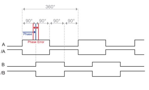Image result for Incremental Encoder Module