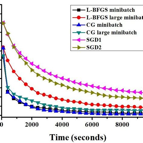 Image result for Optimisation Model