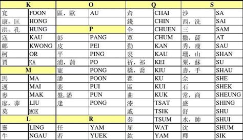 中国最常见的100个名字研究，为什么这些名字喜欢扎堆出现？_姓名_用字_人口