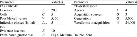 Image result for Parameter Example Sentence
