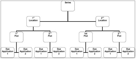Image result for Nested Design