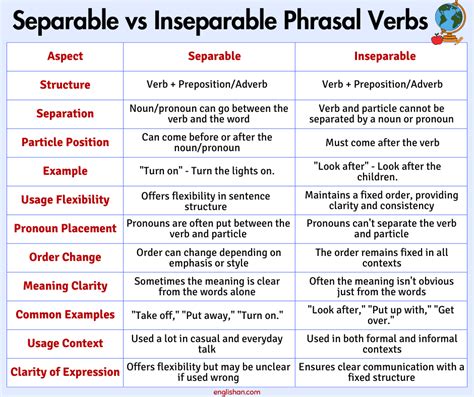 Image result for Separable DE Examples