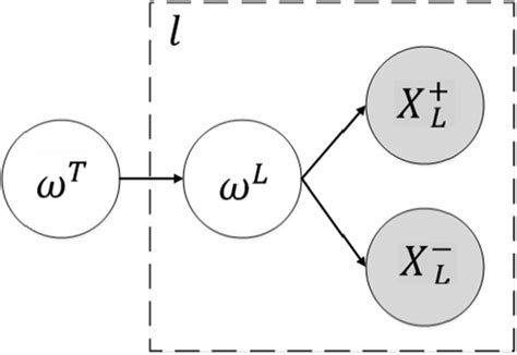 Image result for Probabilistic Model Defnce In-Depth