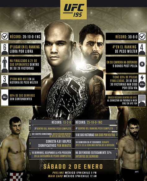 UFC 195: En números | UFC ® - News