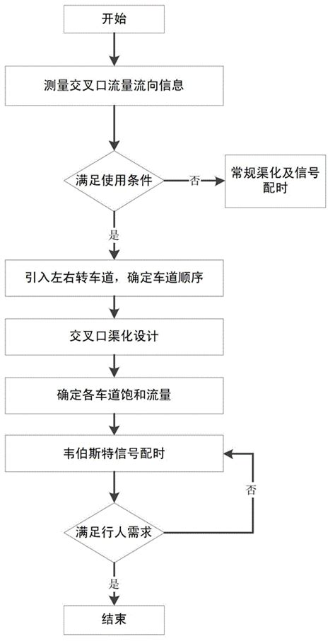 Image result for Channelizing Line