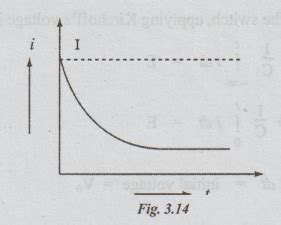 D.C. Transients in RC Circuit - Steps, Worked Example Solved Problems