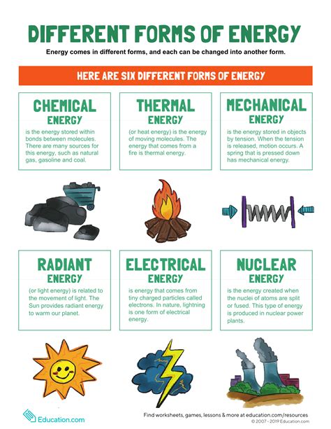 Main Types of Energy 的图像结果