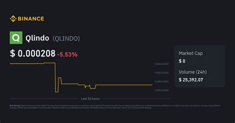 Qlindo Price | QLINDO Price Index, Live Chart and USD Converter - Binance