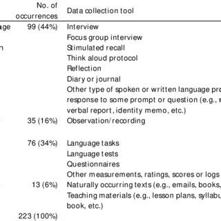 Image result for Data Collection Tools