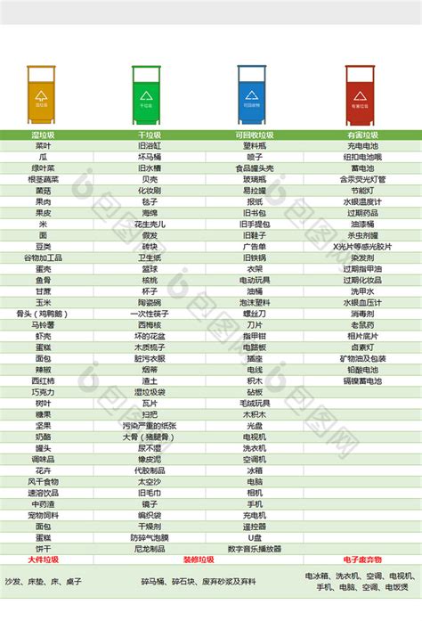 垃圾分类Excel模板下载-包图网