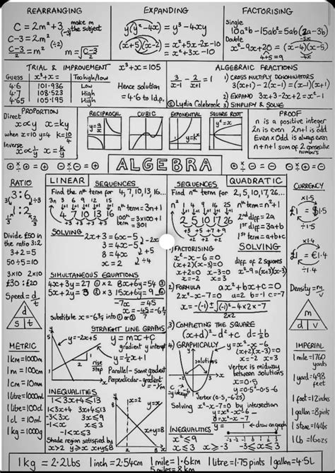 Image result for Computational Methods Cheat Sheet