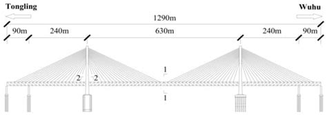 Case Study of Deep Learning Model of Temperature-Induced Deflection of ...