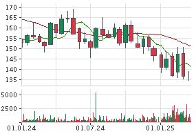 PEPSICO AKTIE | PEP | Aktienkurs | US7134481081 | PEP | 851995 | News ...