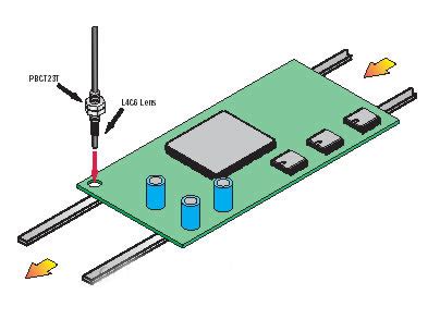 BANNER传感器应用举例—印刷电路板检测——赛斯维传感器网