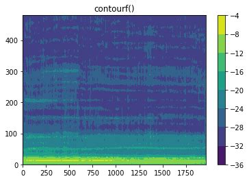 Image result for Spectrogram Python