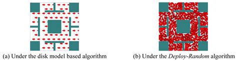 A Polygon Model for Wireless Sensor Network Deployment with Directional ...