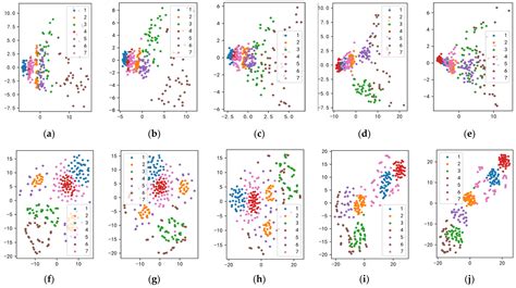 A Fault Diagnosis Method Based on a Rainbow Recursive Plot and Deep ...